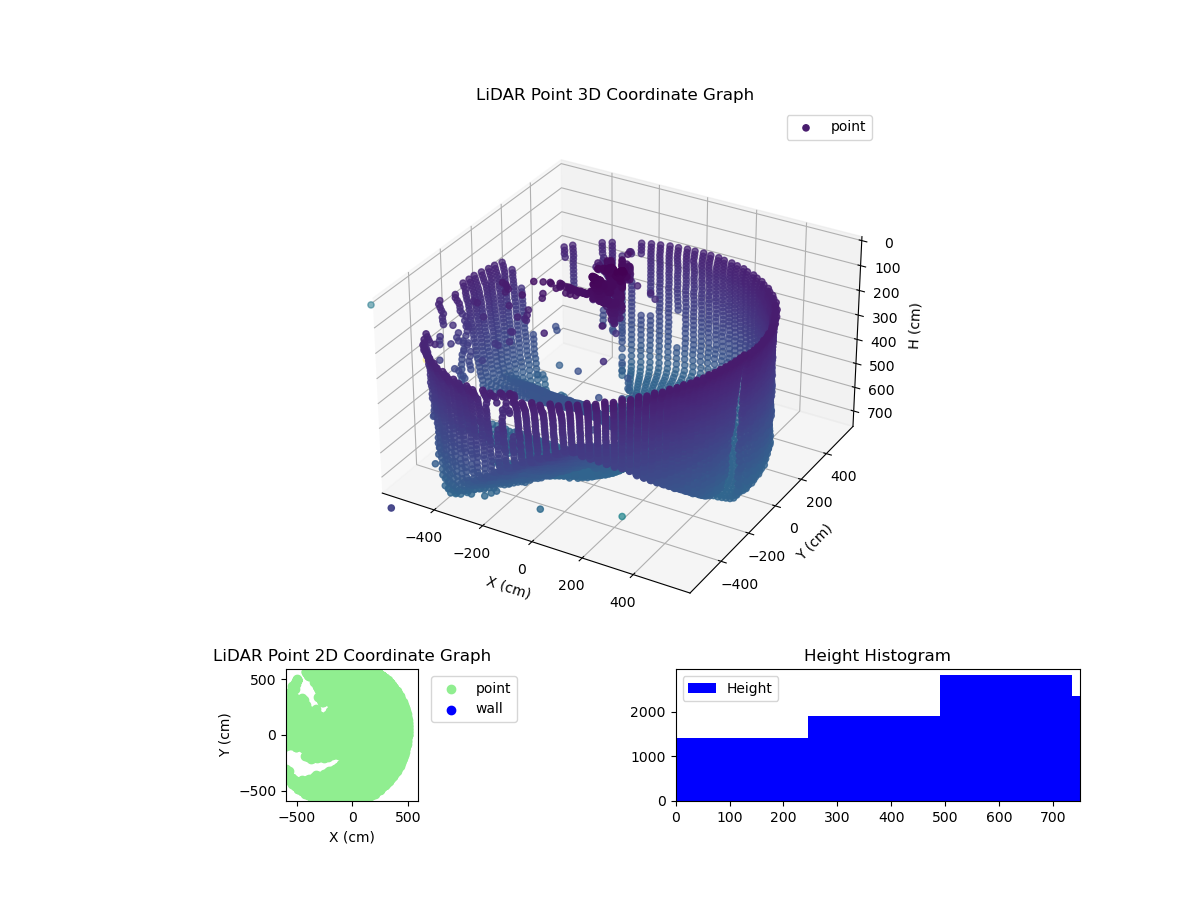 3D Plot