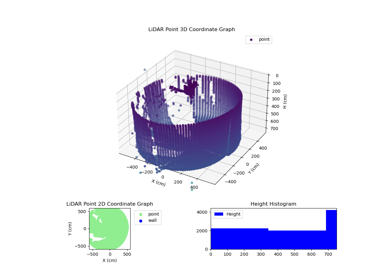 3D Plot
