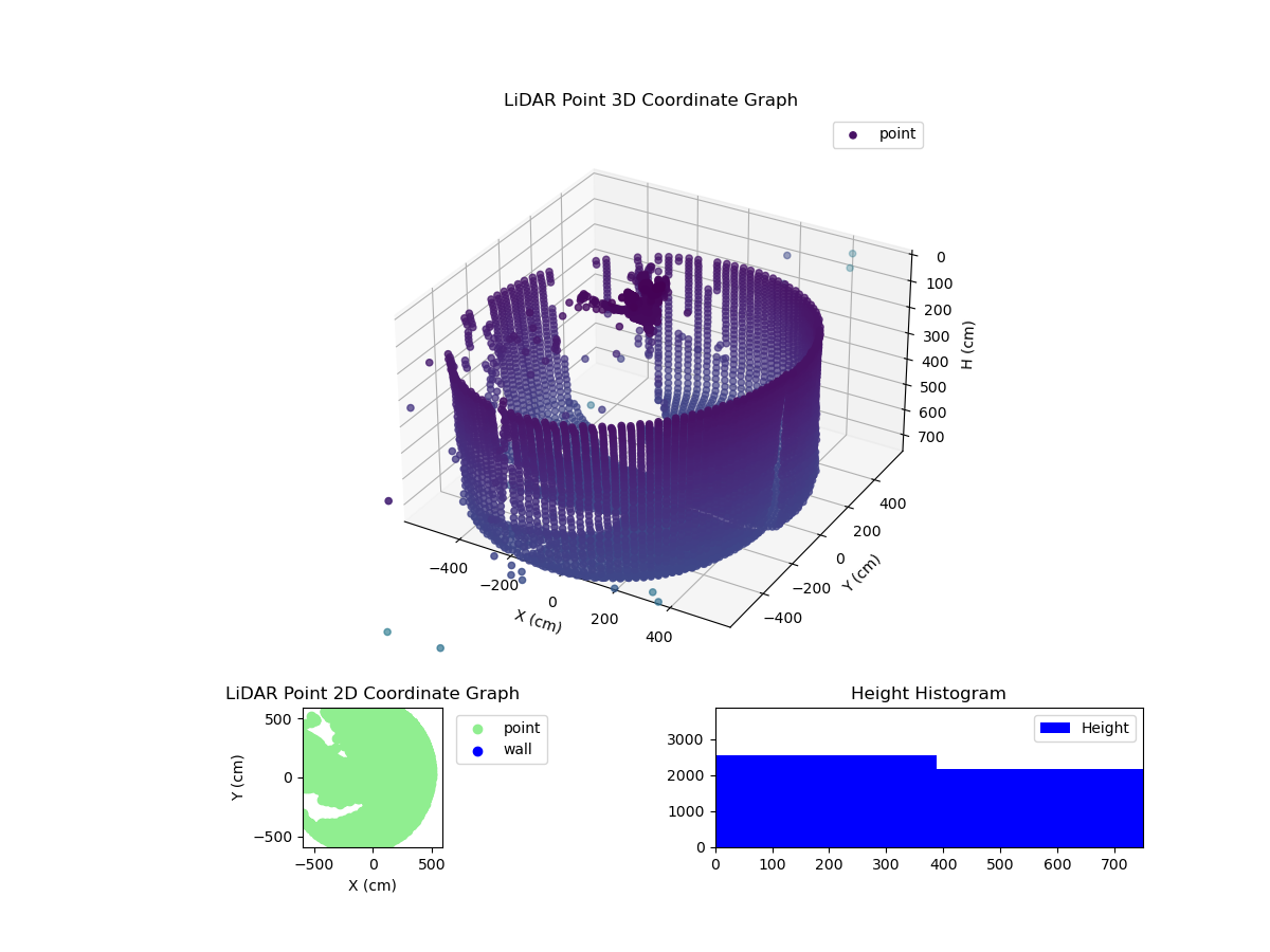 3D Plot