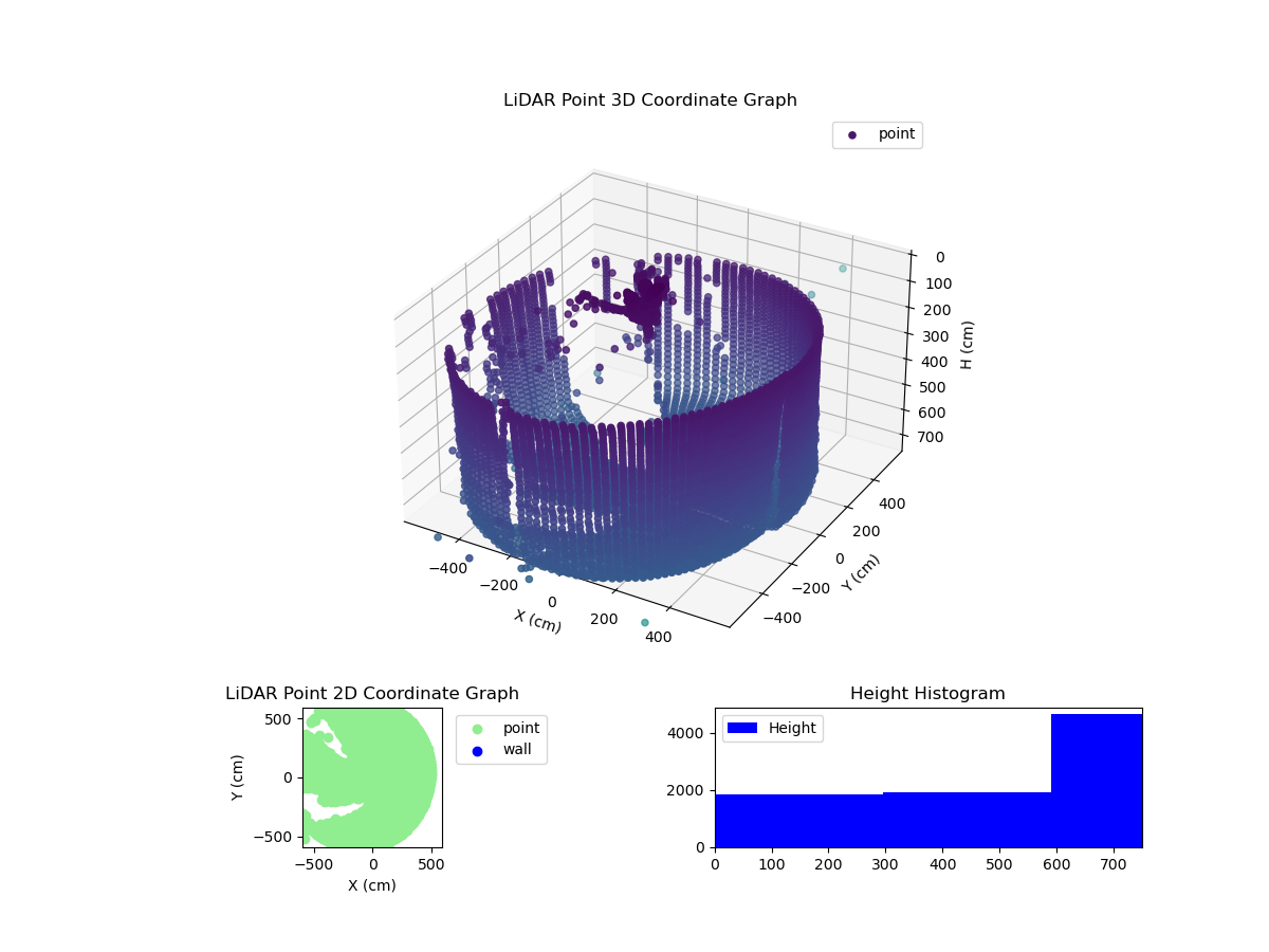 3D Plot