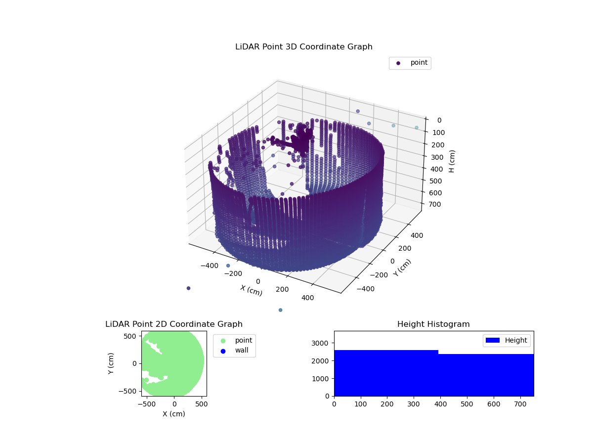 3D Plot