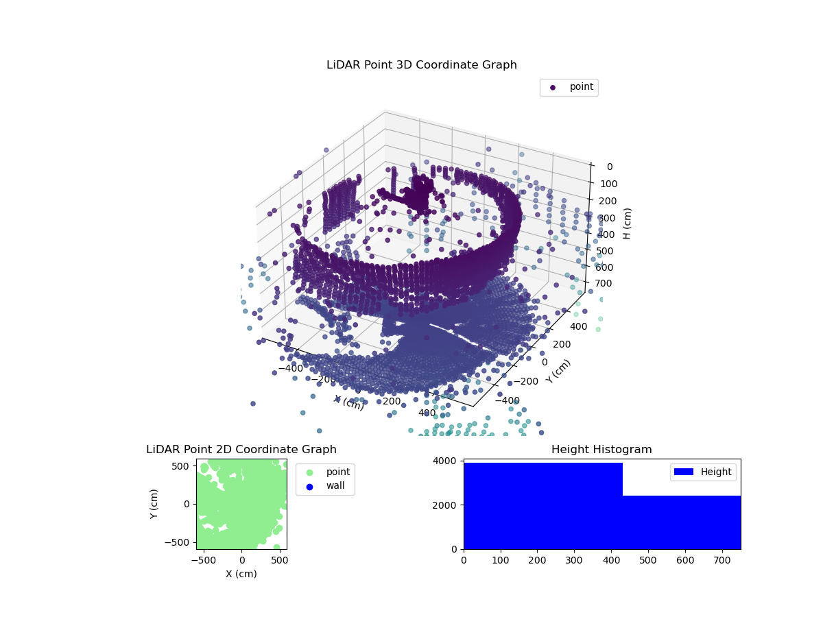 3D Plot