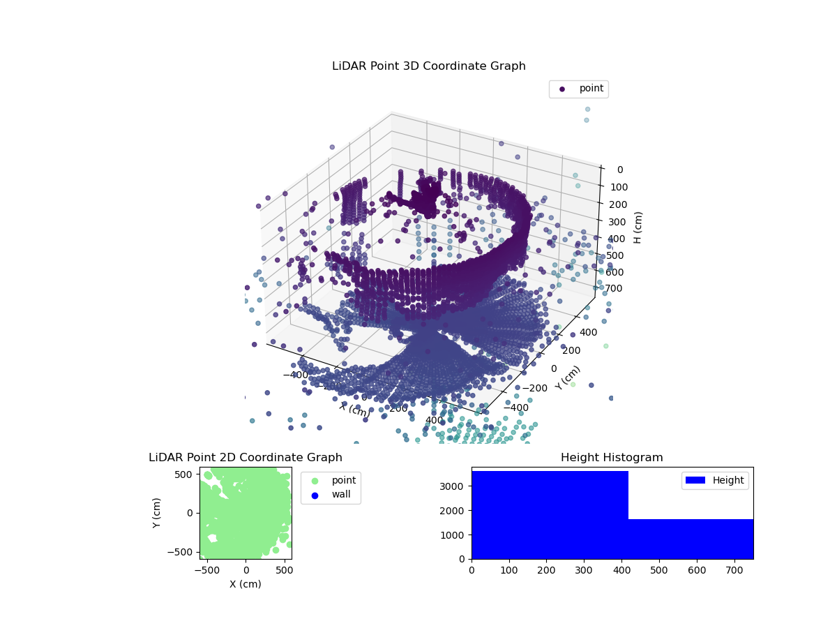 3D Plot