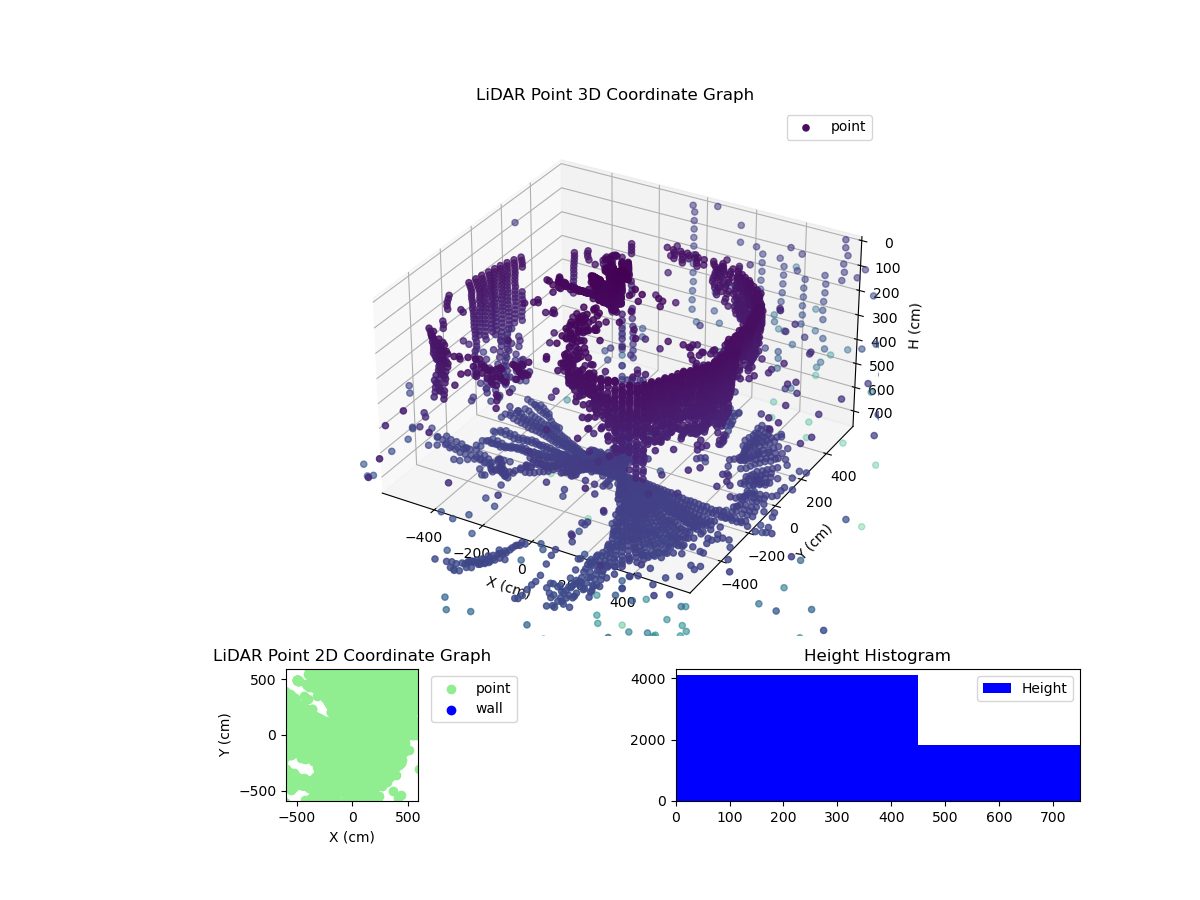 3D Plot