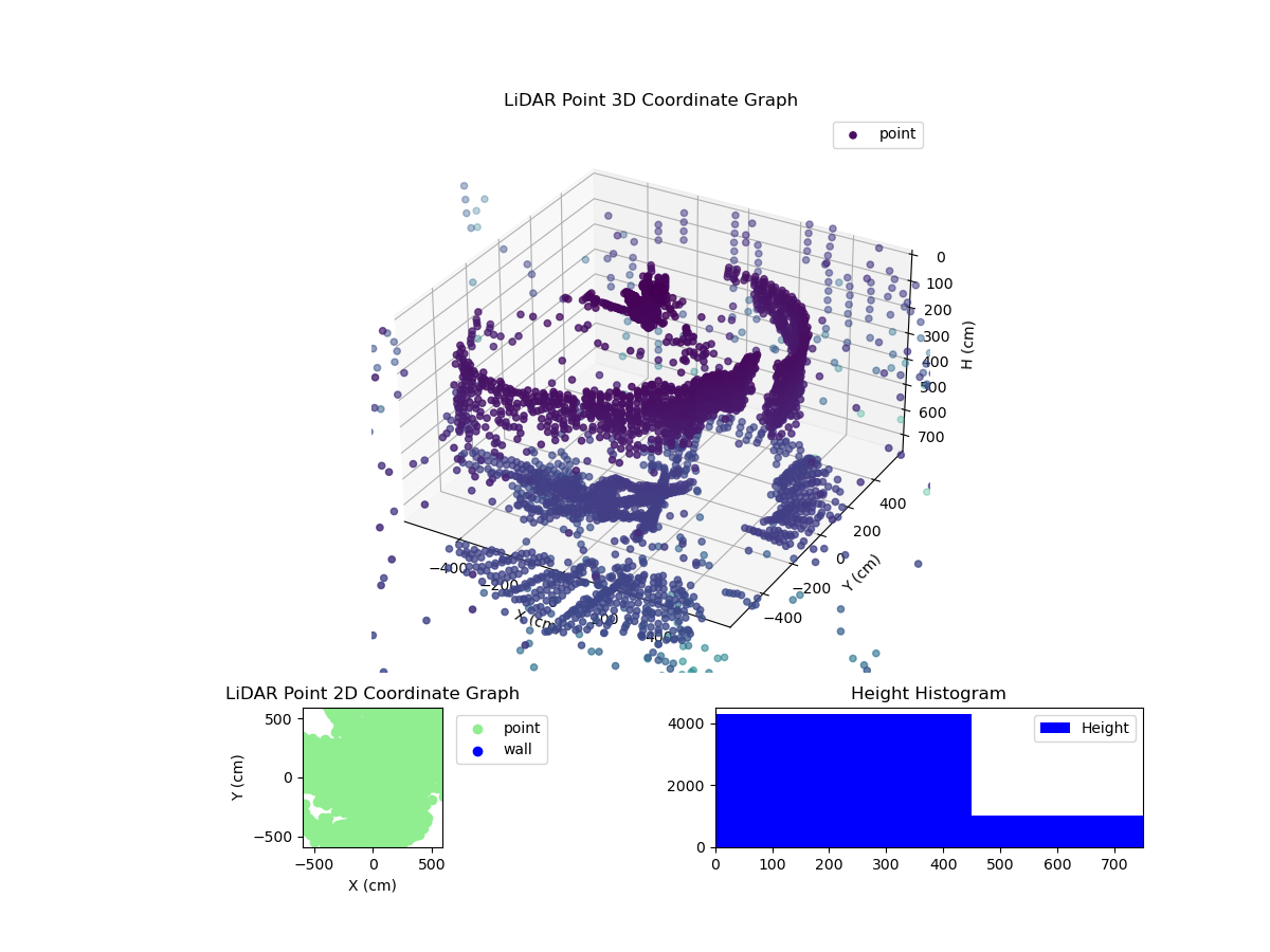 3D Plot