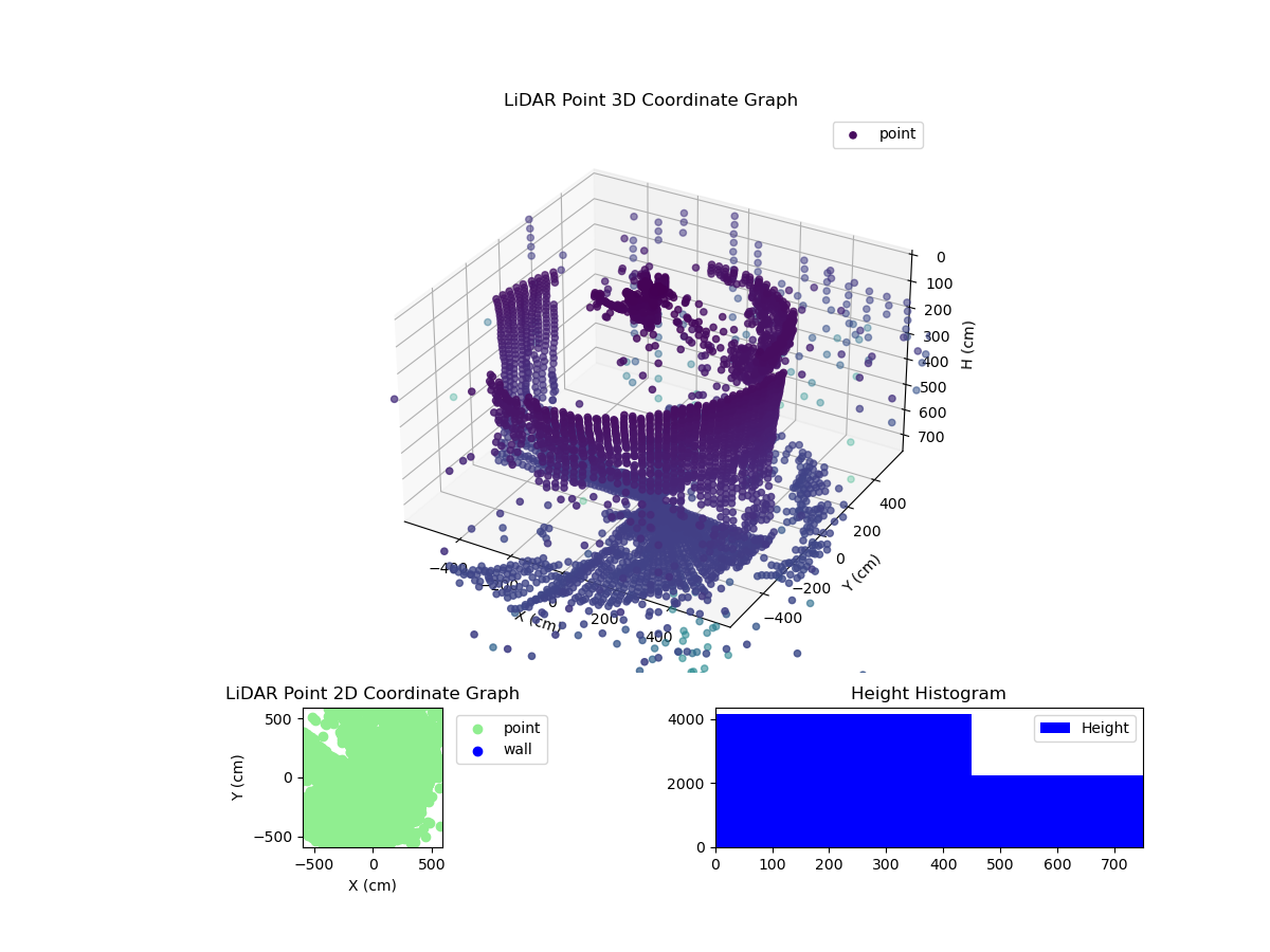 3D Plot