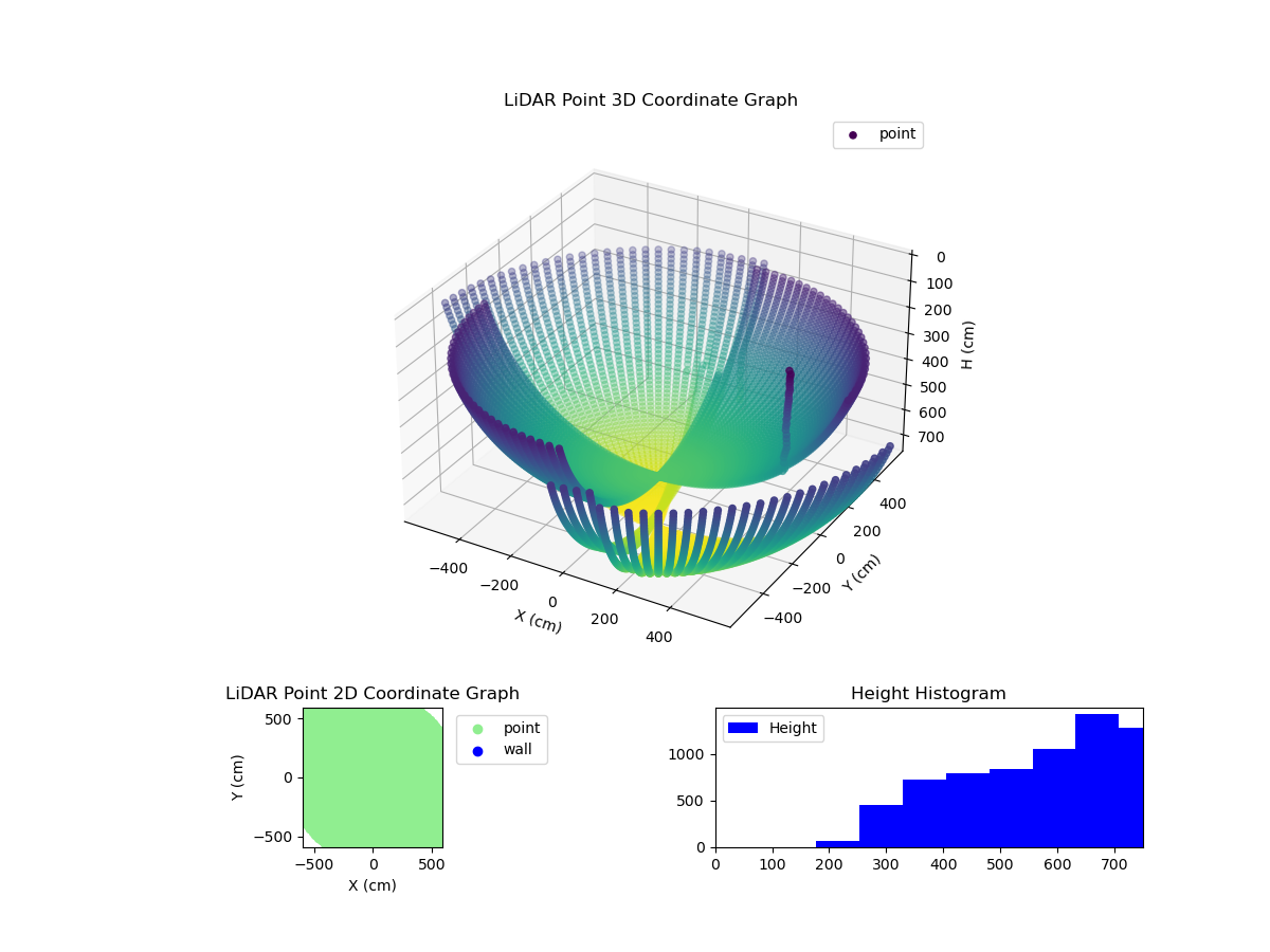 3D Plot