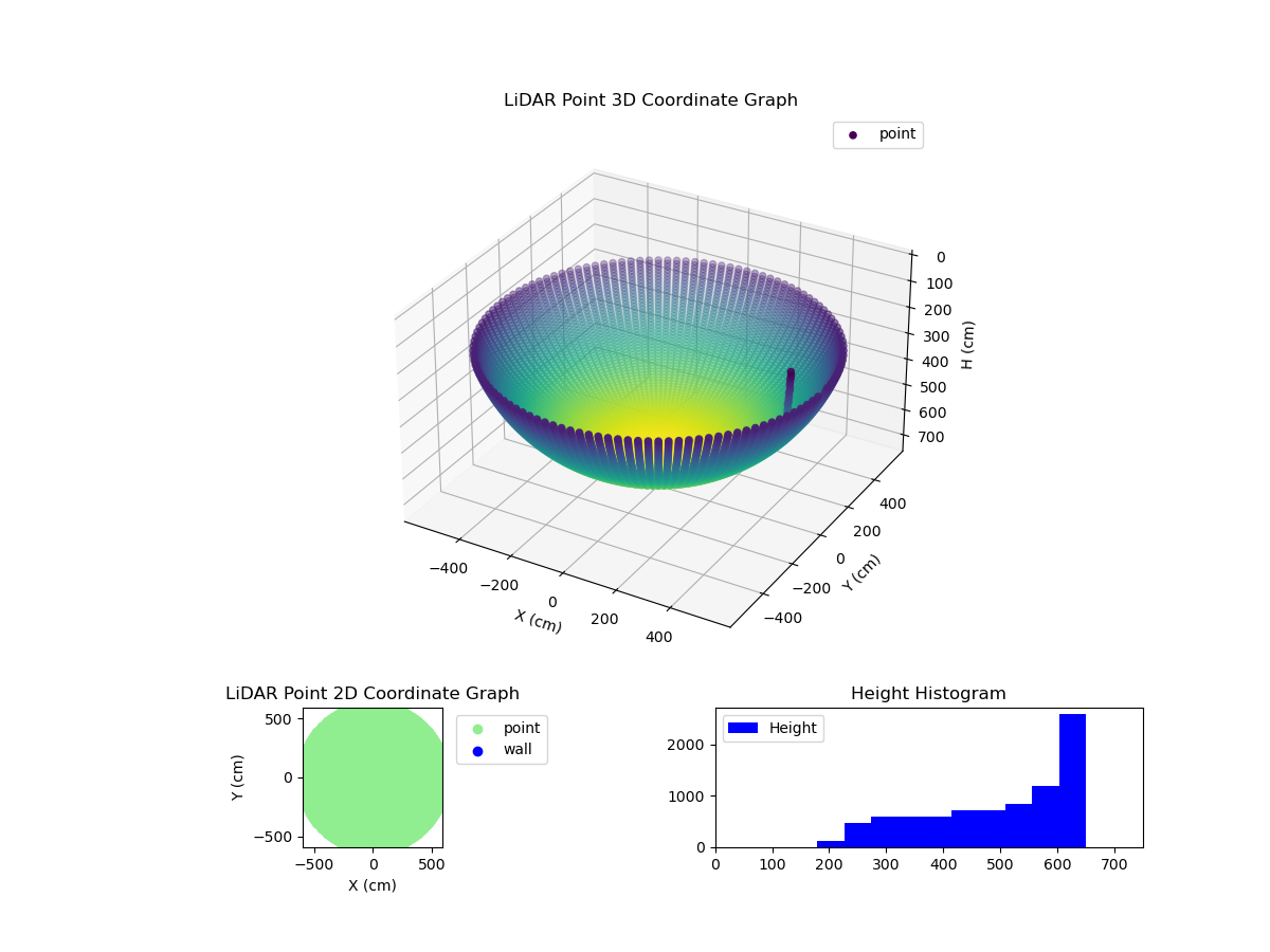 3D Plot