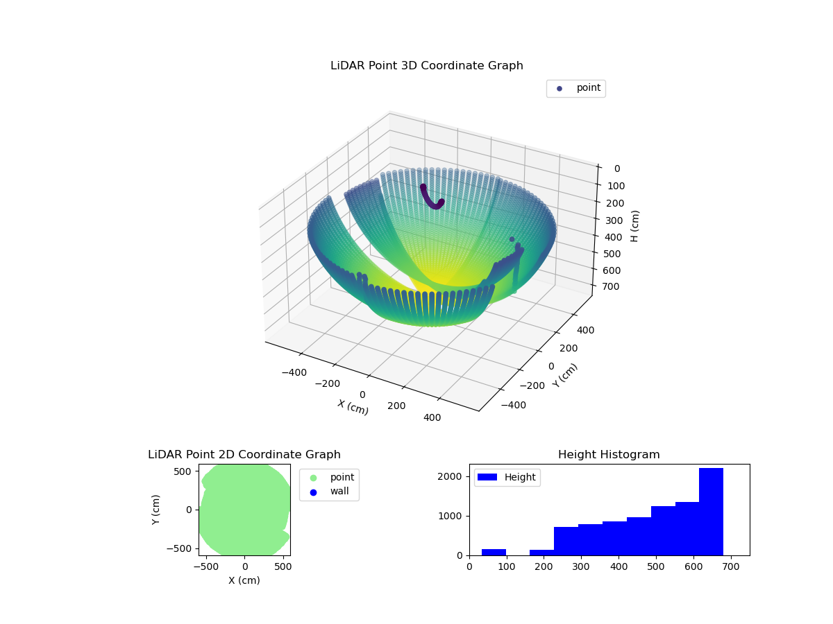 3D Plot
