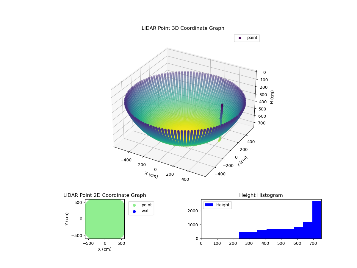 3D Plot