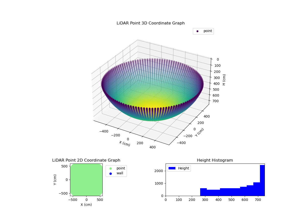 3D Plot