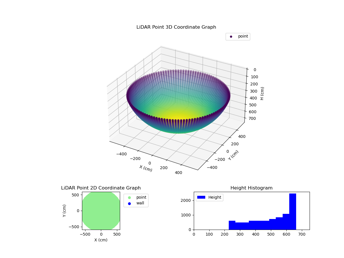 3D Plot