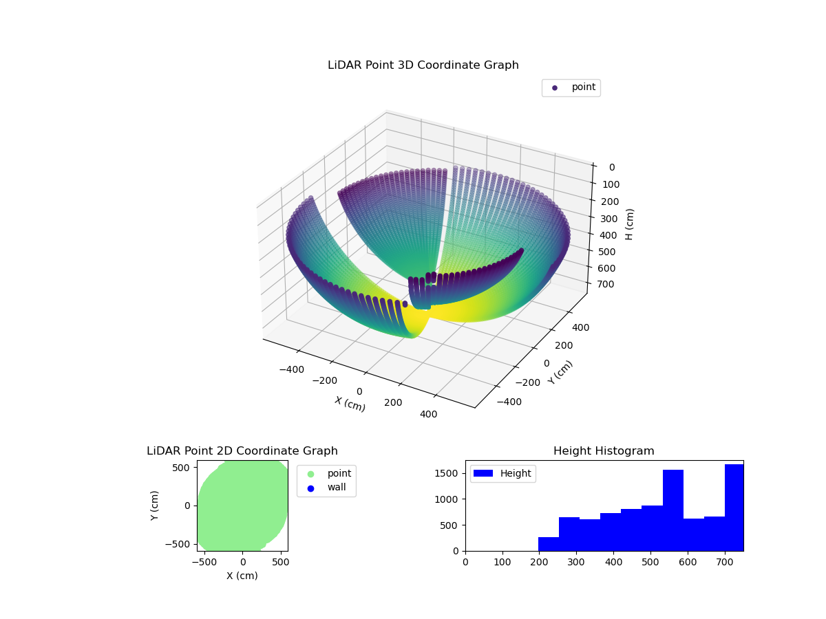 3D Plot