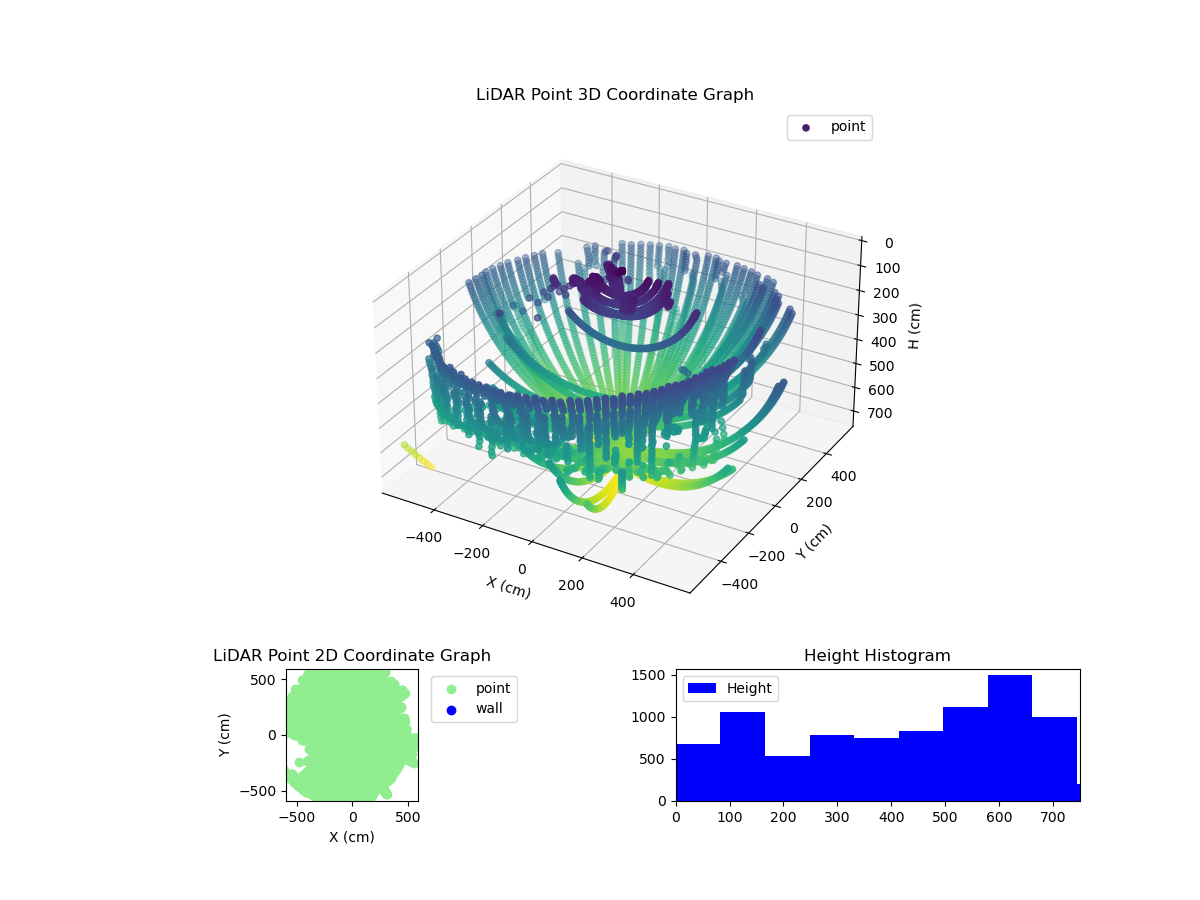 3D Plot