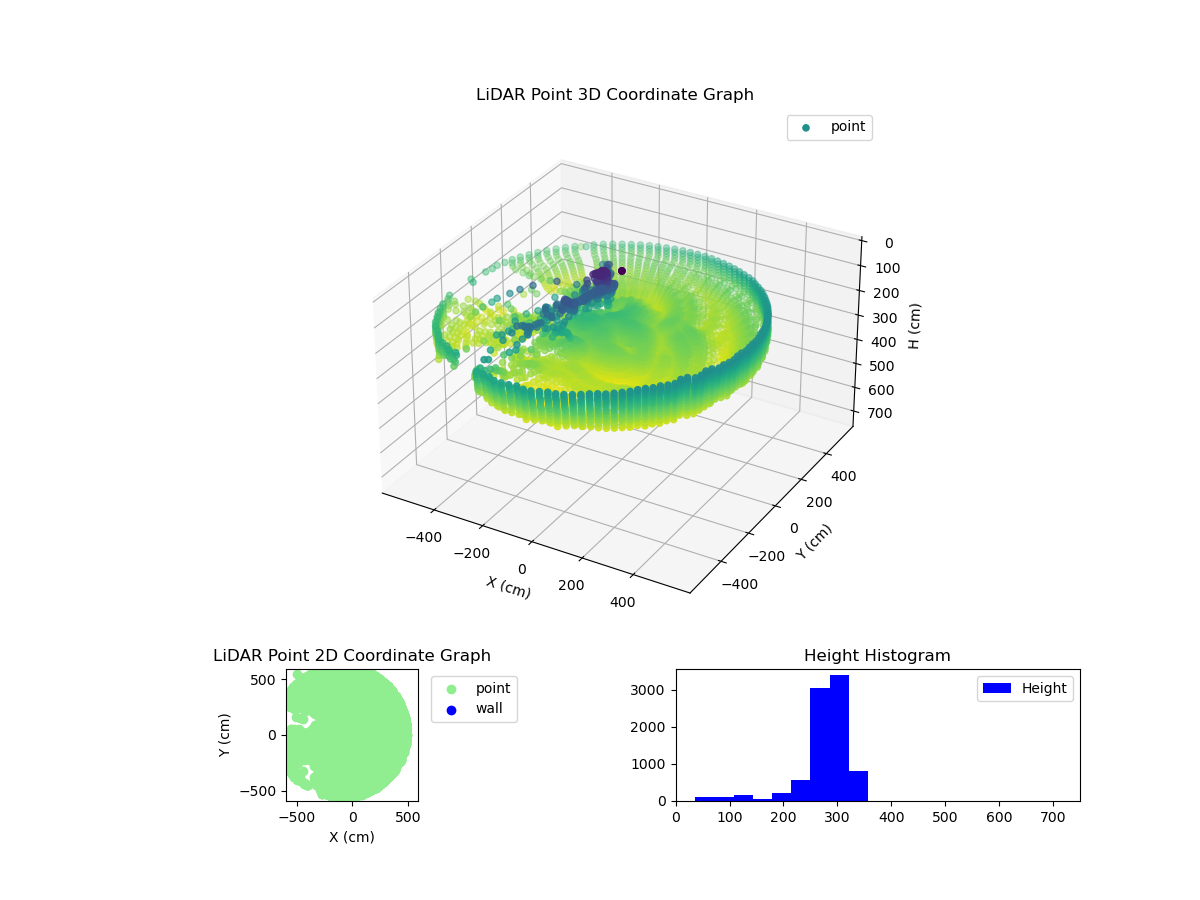 3D Plot