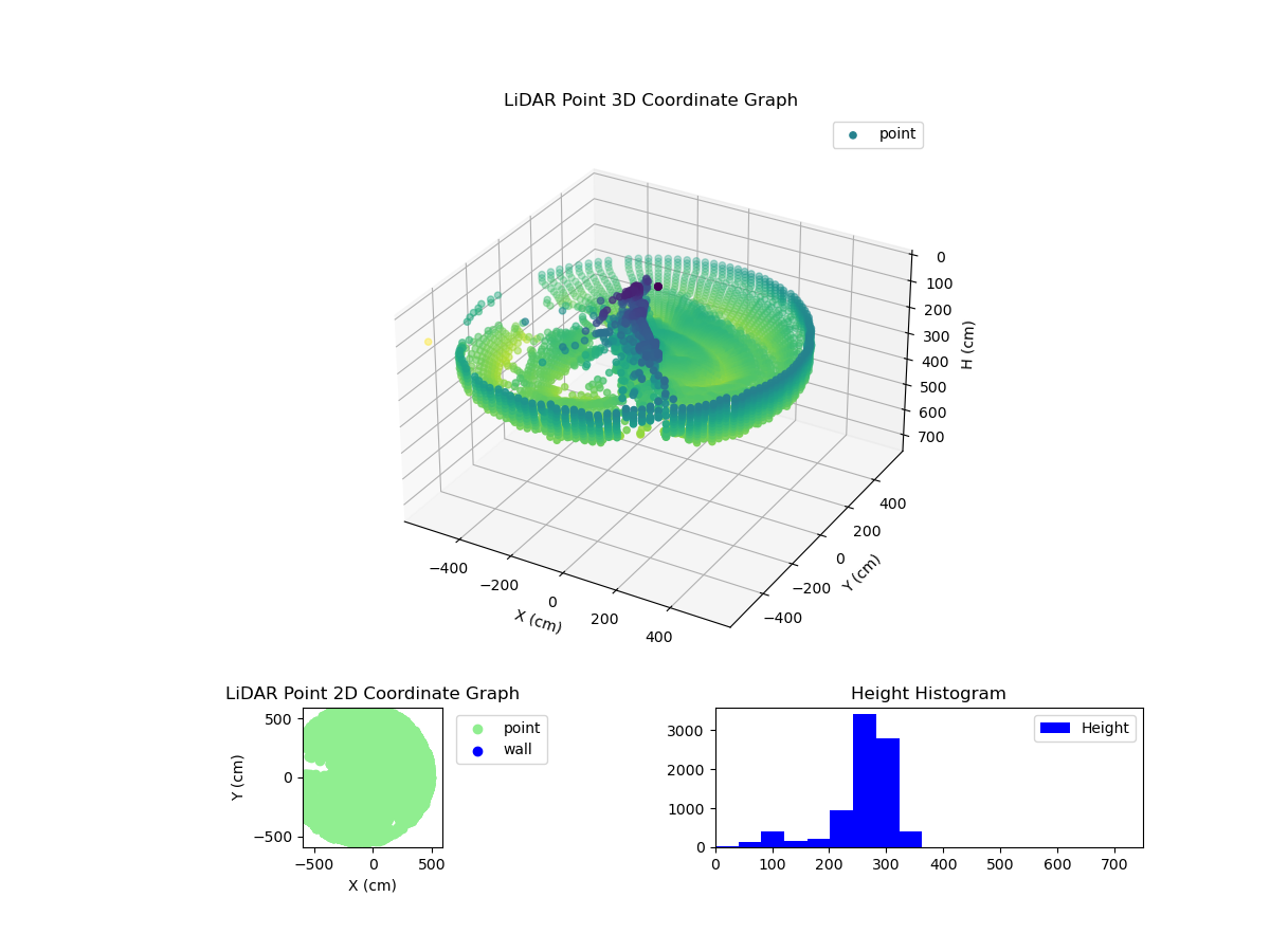 3D Plot