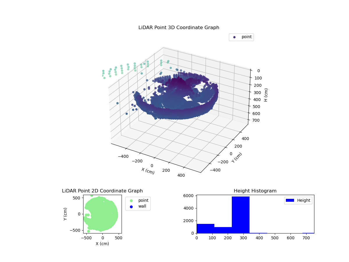 3D Plot