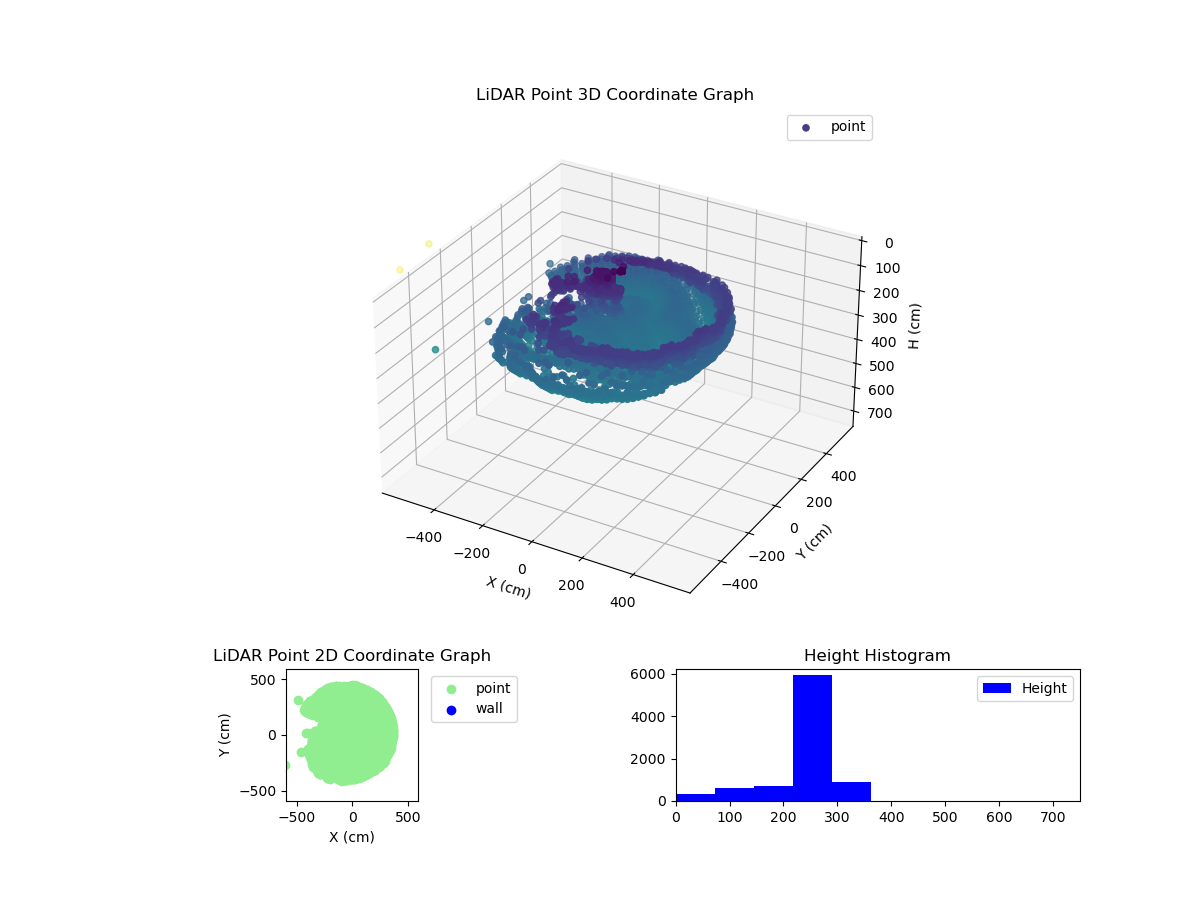 3D Plot