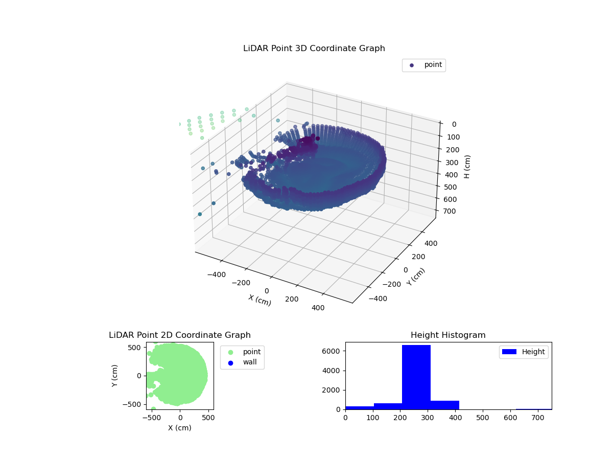 3D Plot