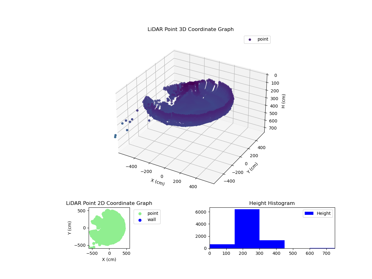 3D Plot