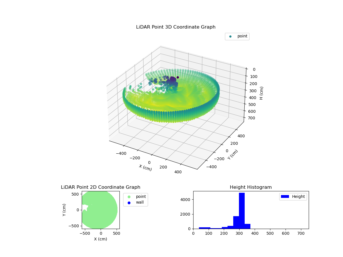 3D Plot