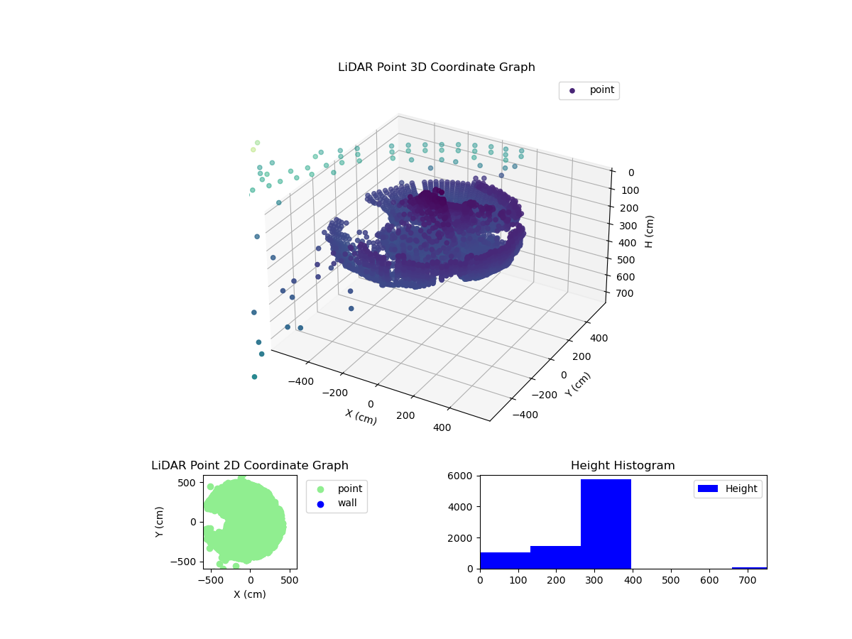 3D Plot