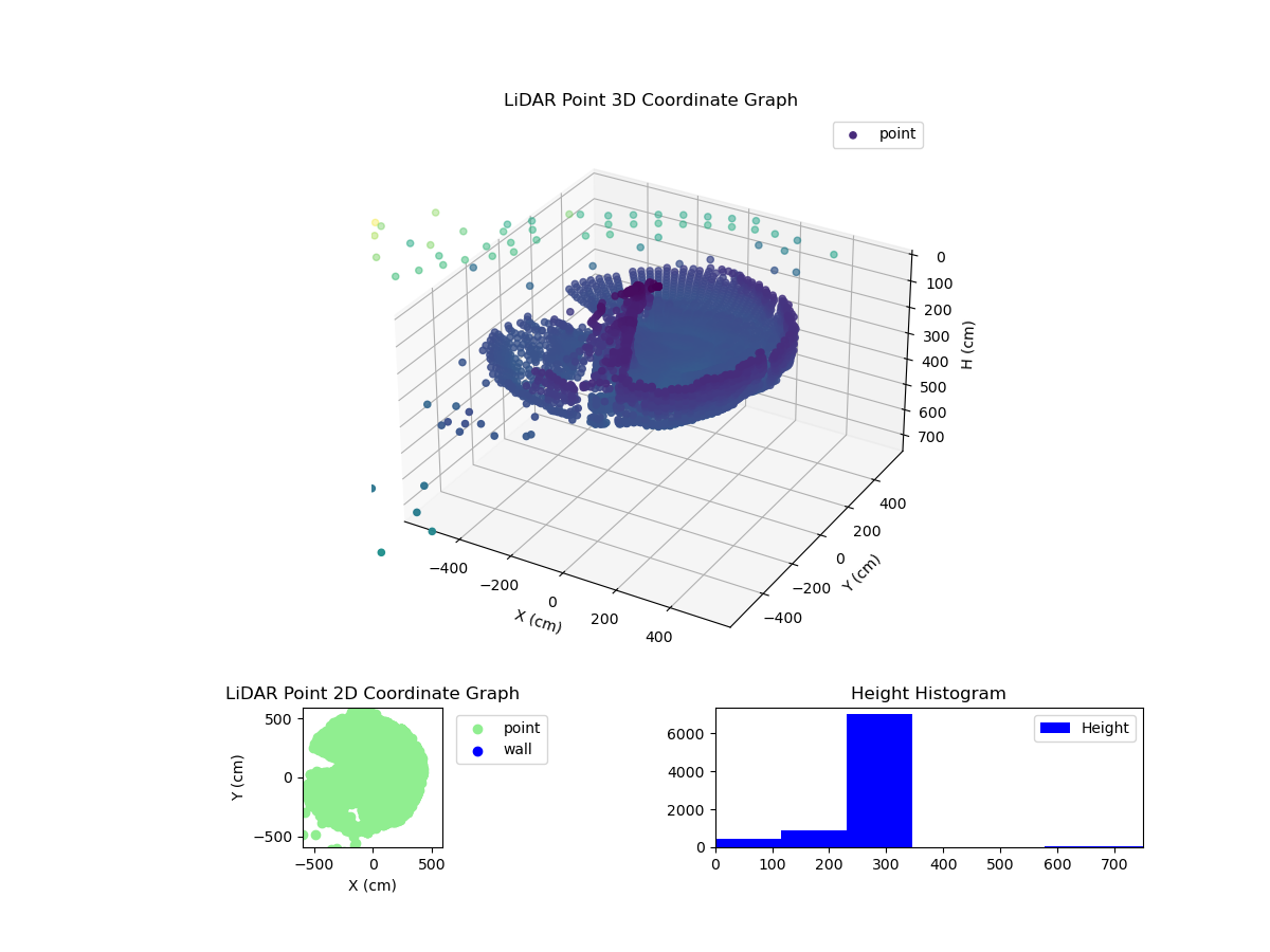 3D Plot