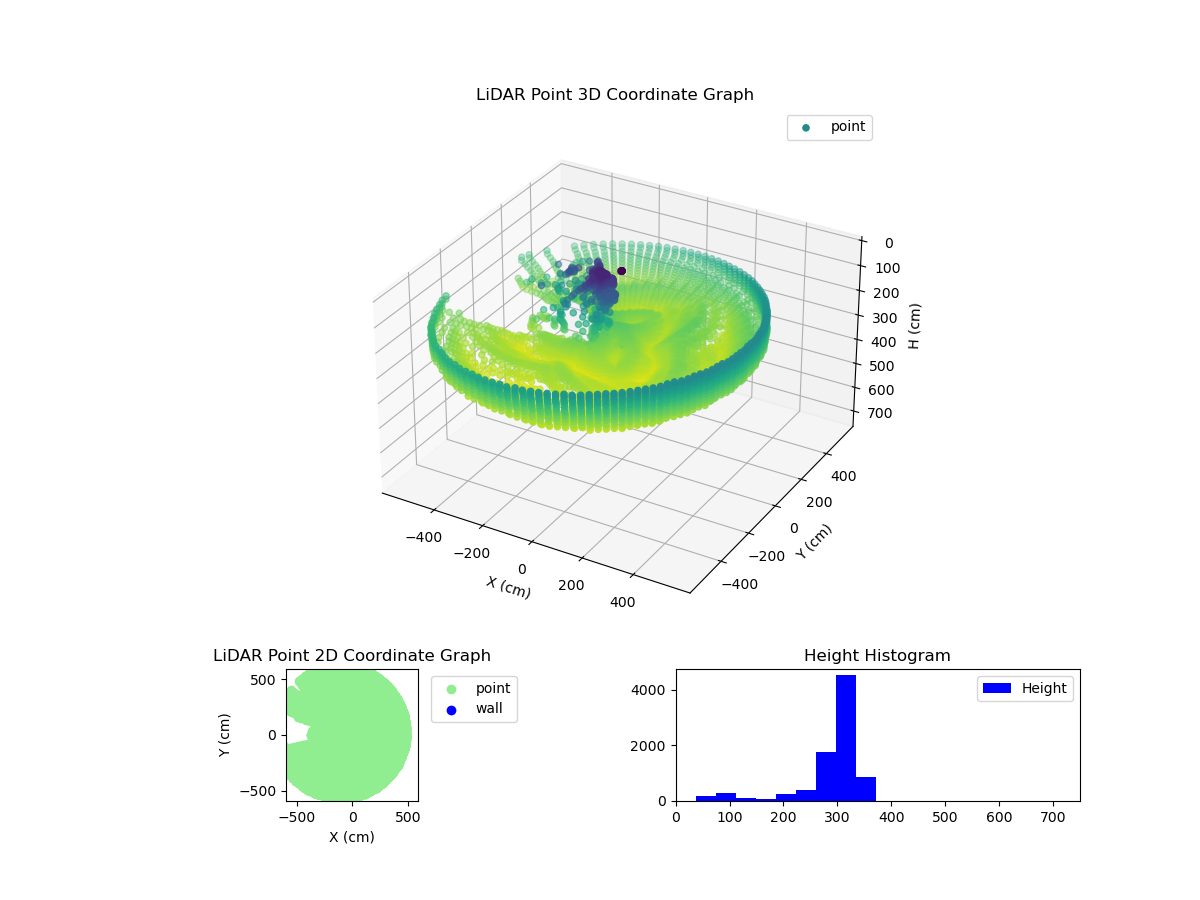 3D Plot