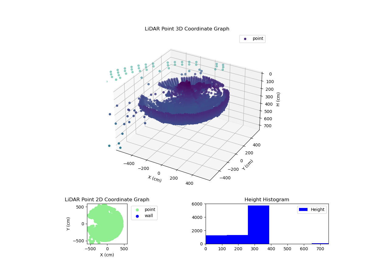 3D Plot