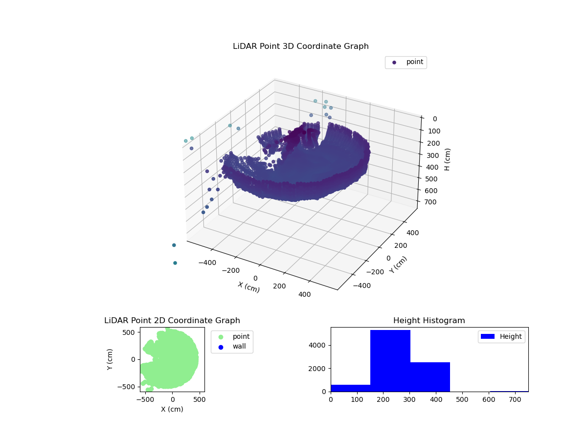 3D Plot