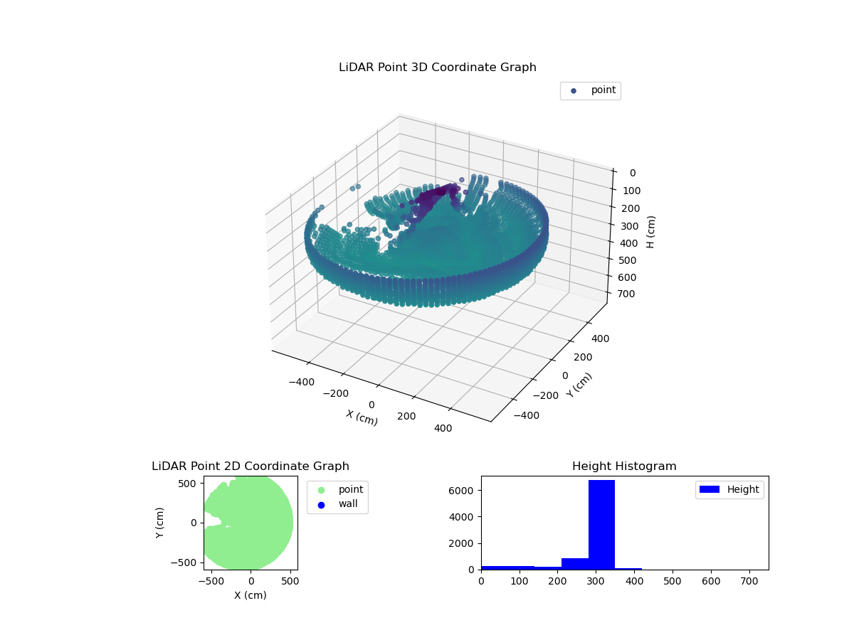 3D Plot