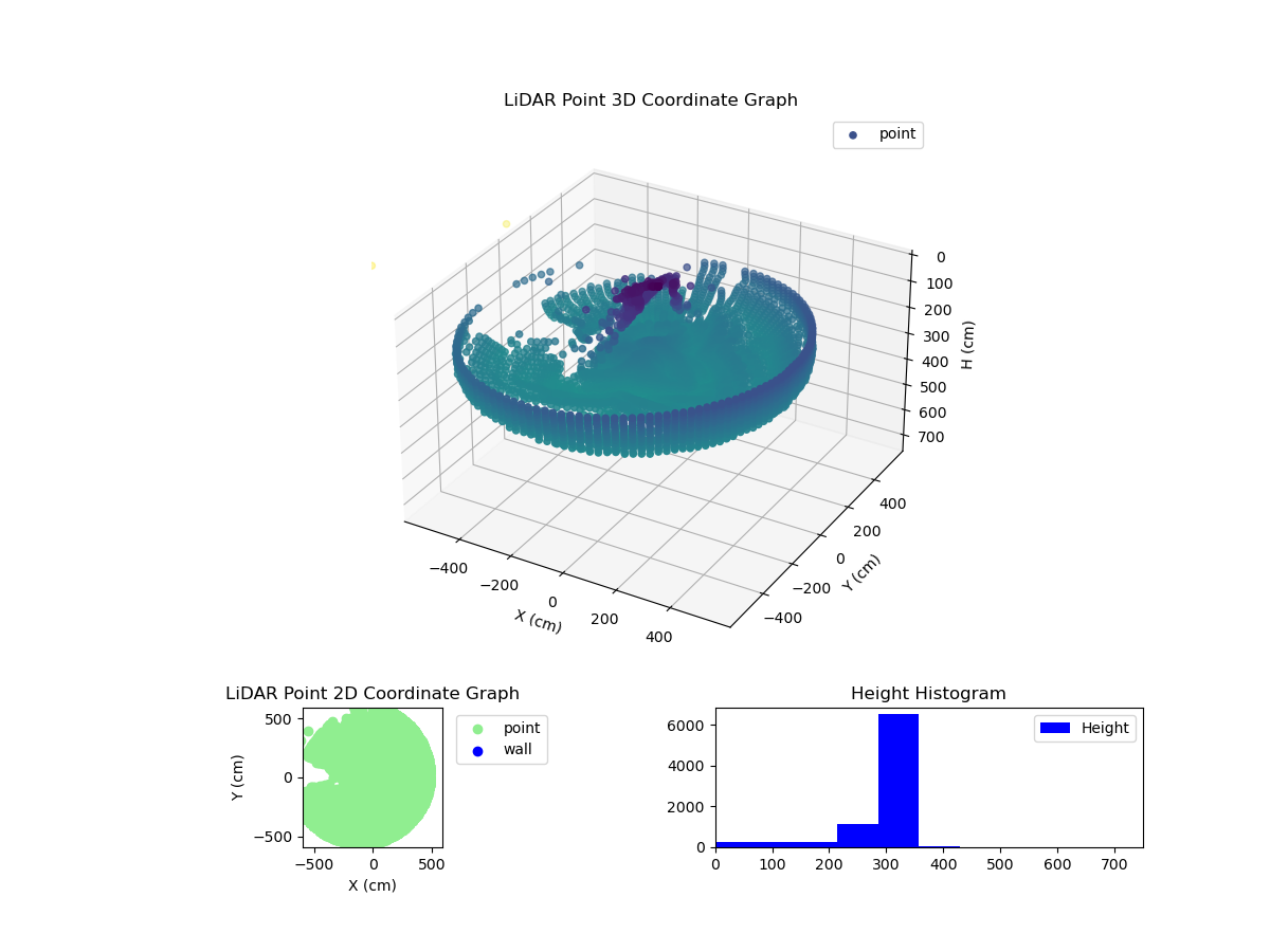 3D Plot