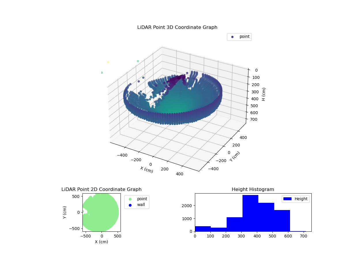 3D Plot
