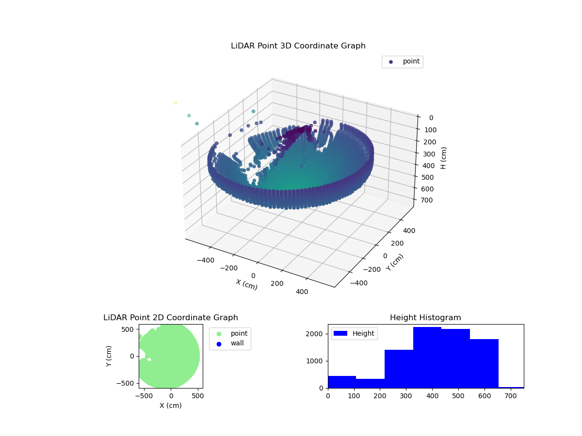 3D Plot