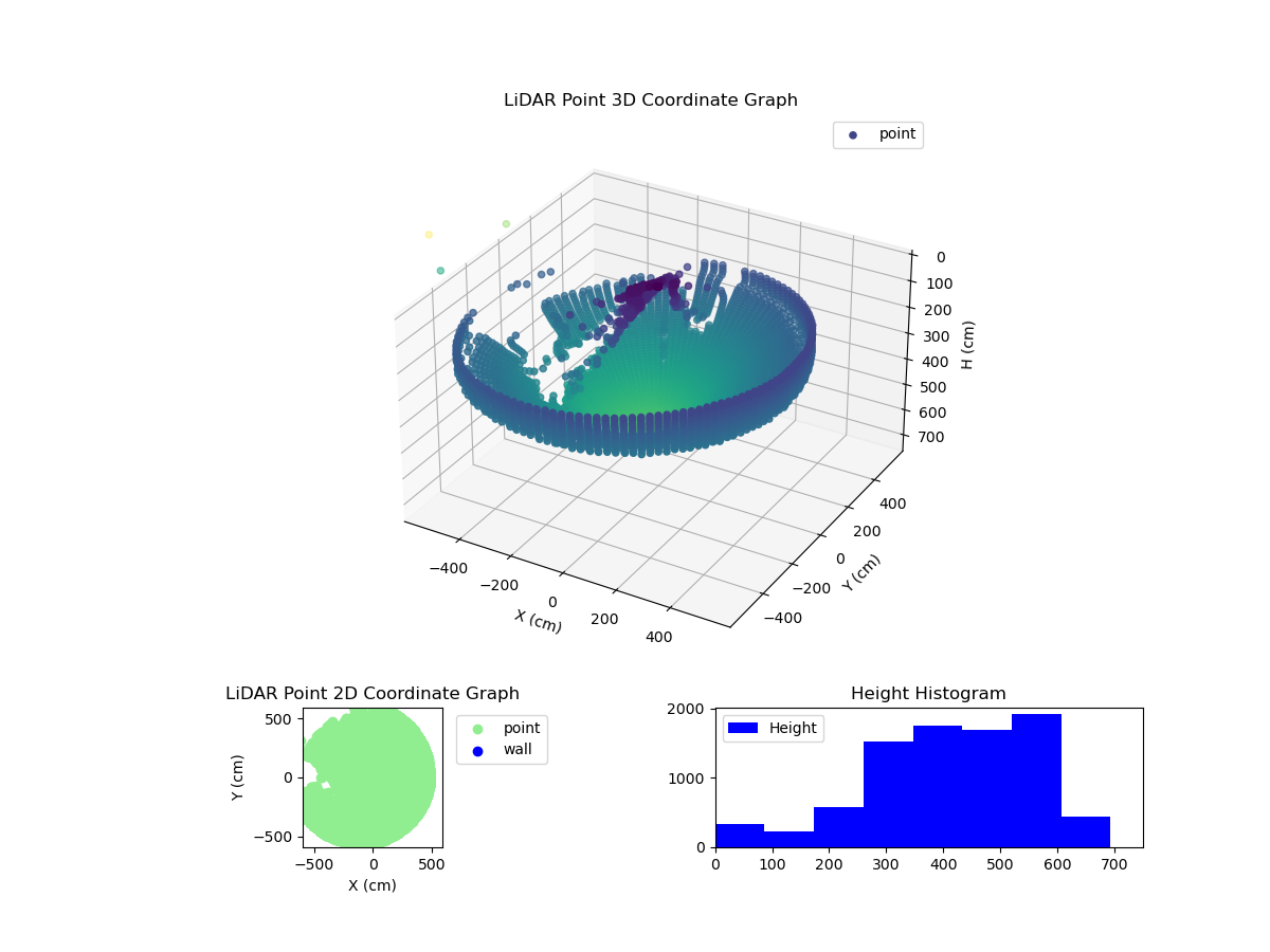 3D Plot