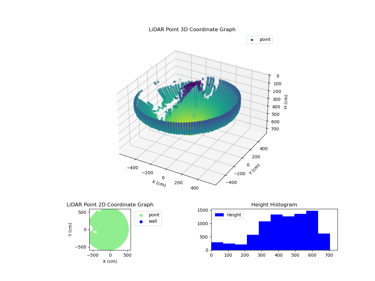 3D Plot