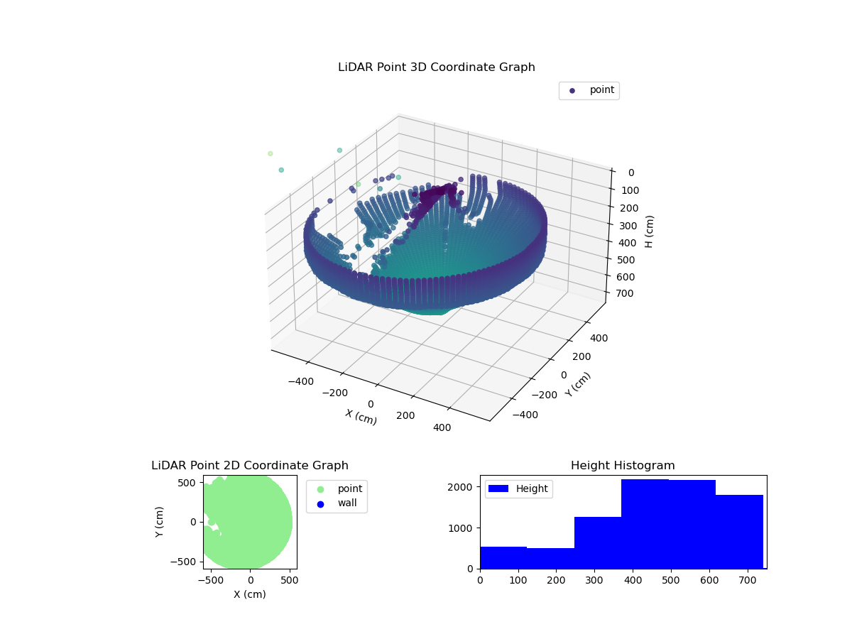 3D Plot
