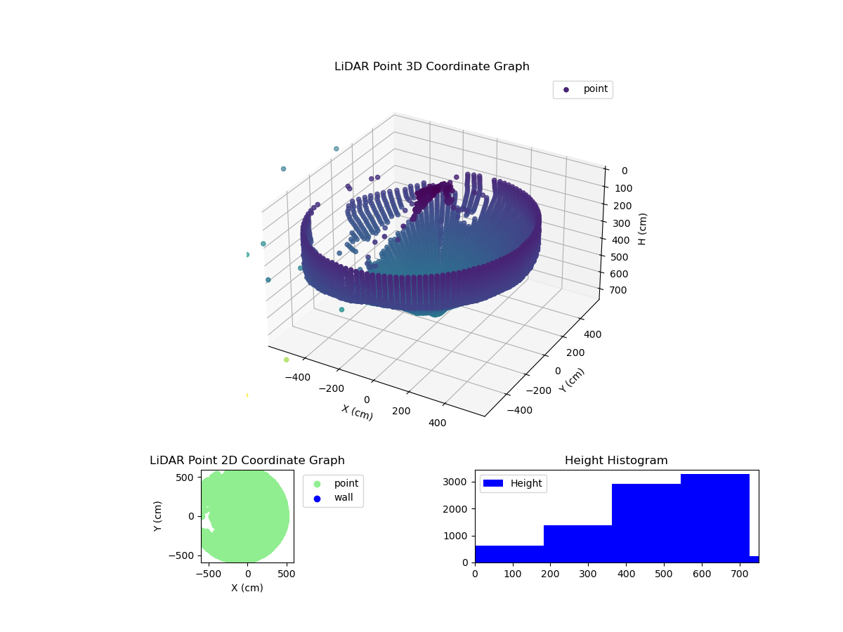 3D Plot