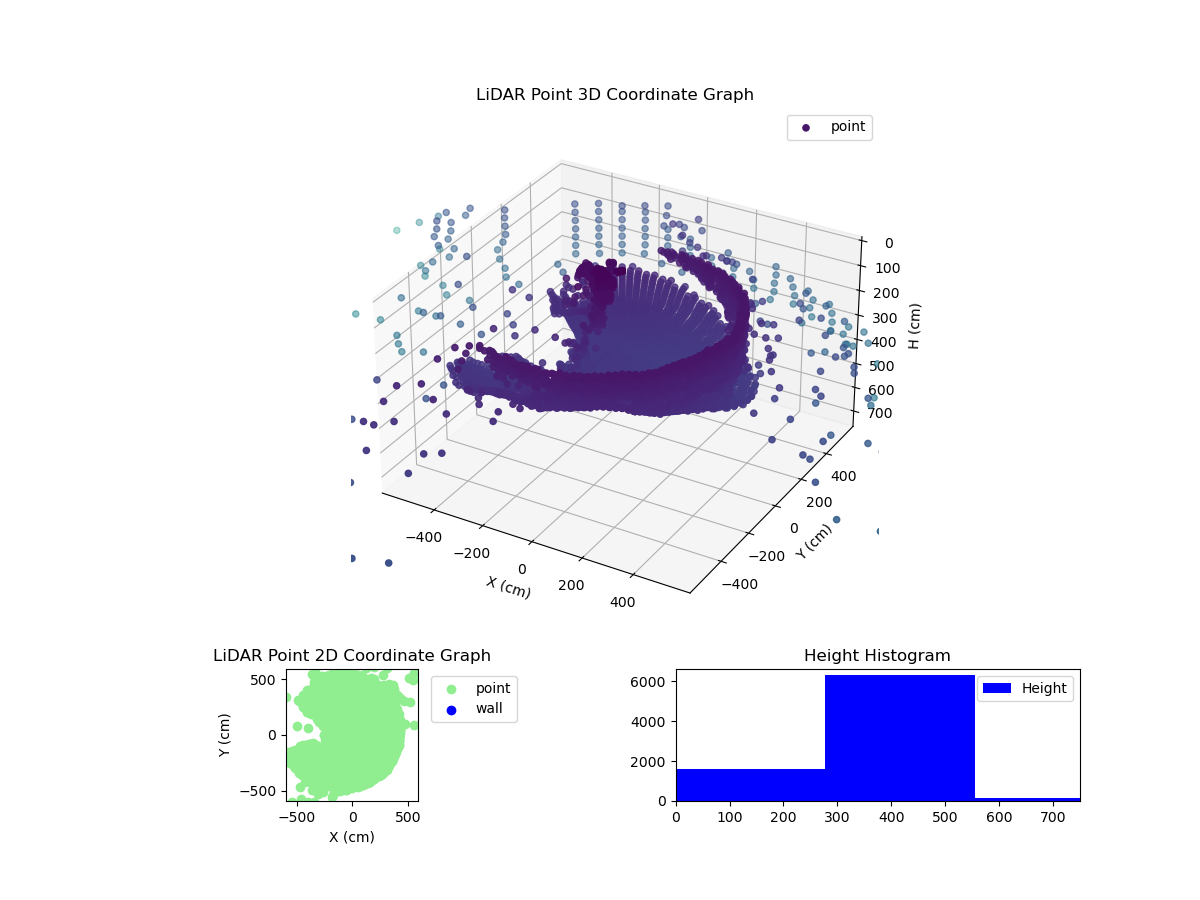 3D Plot