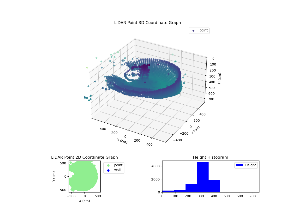 3D Plot