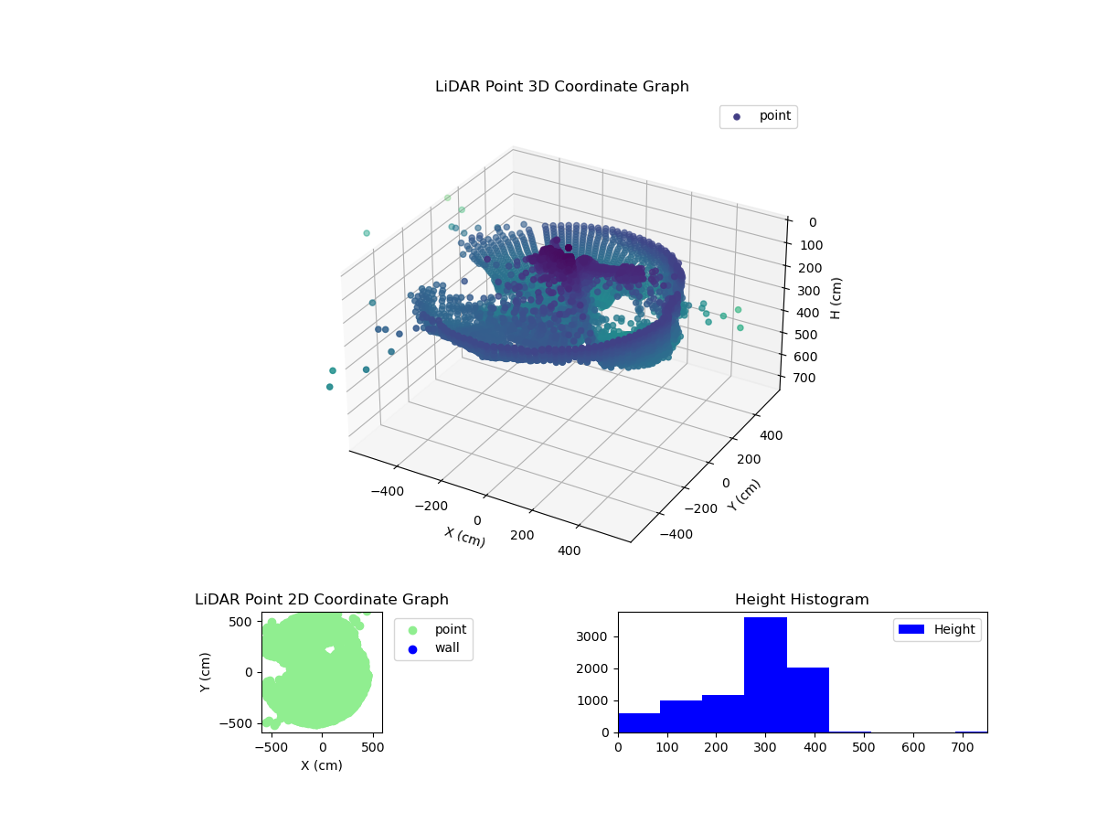 3D Plot