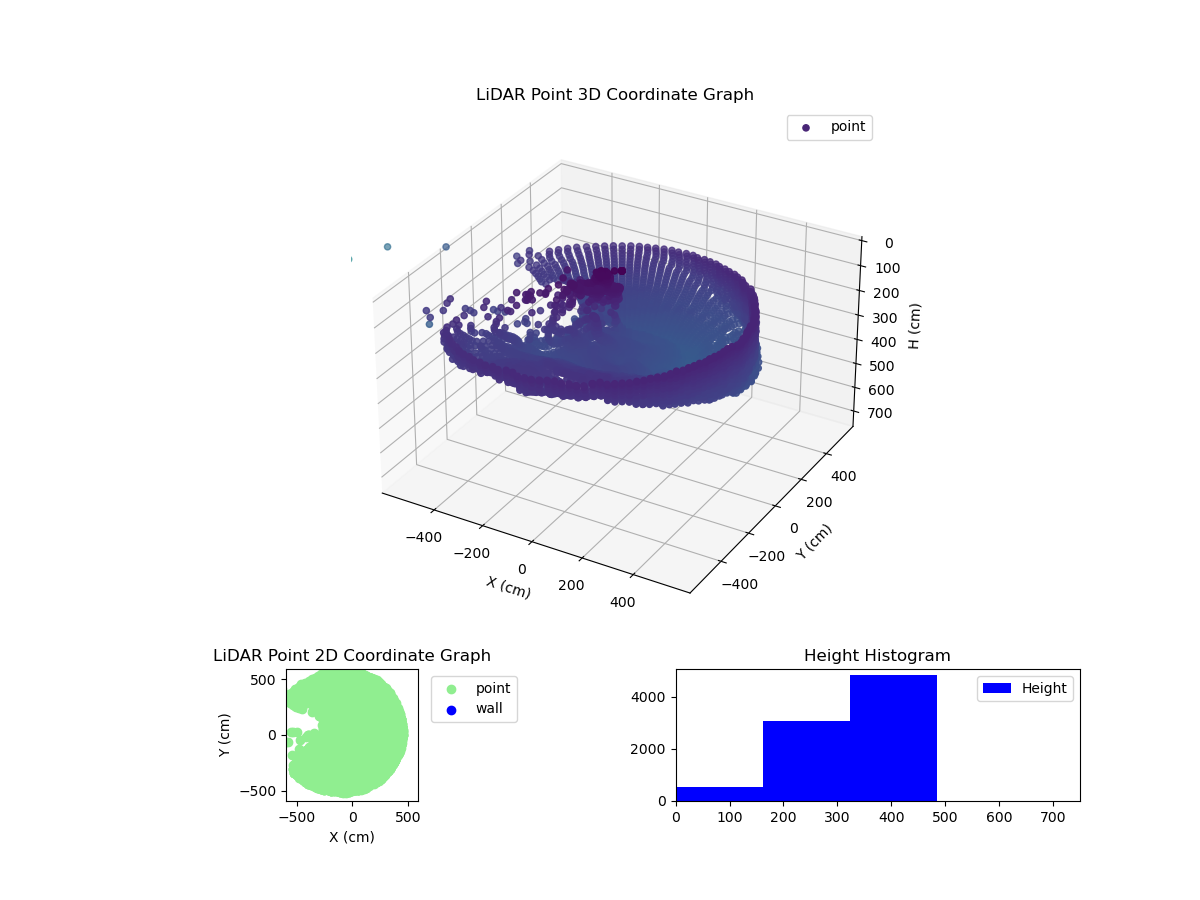 3D Plot