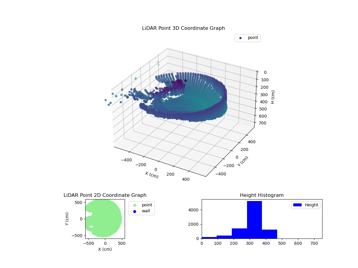 3D Plot