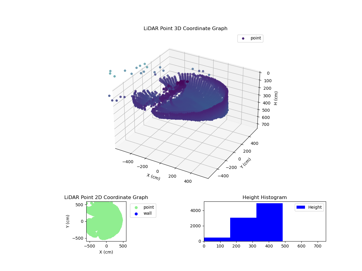 3D Plot