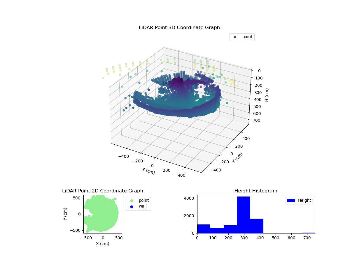 3D Plot