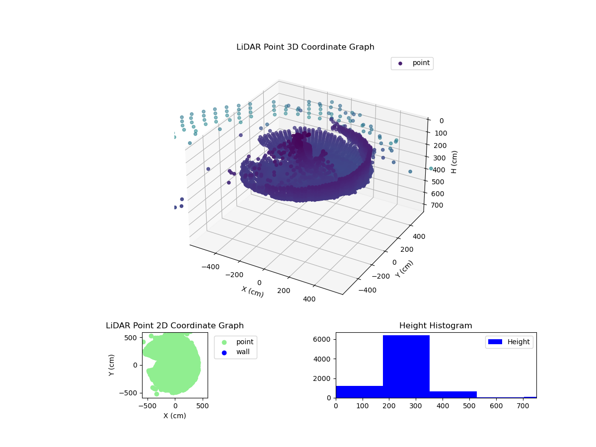3D Plot
