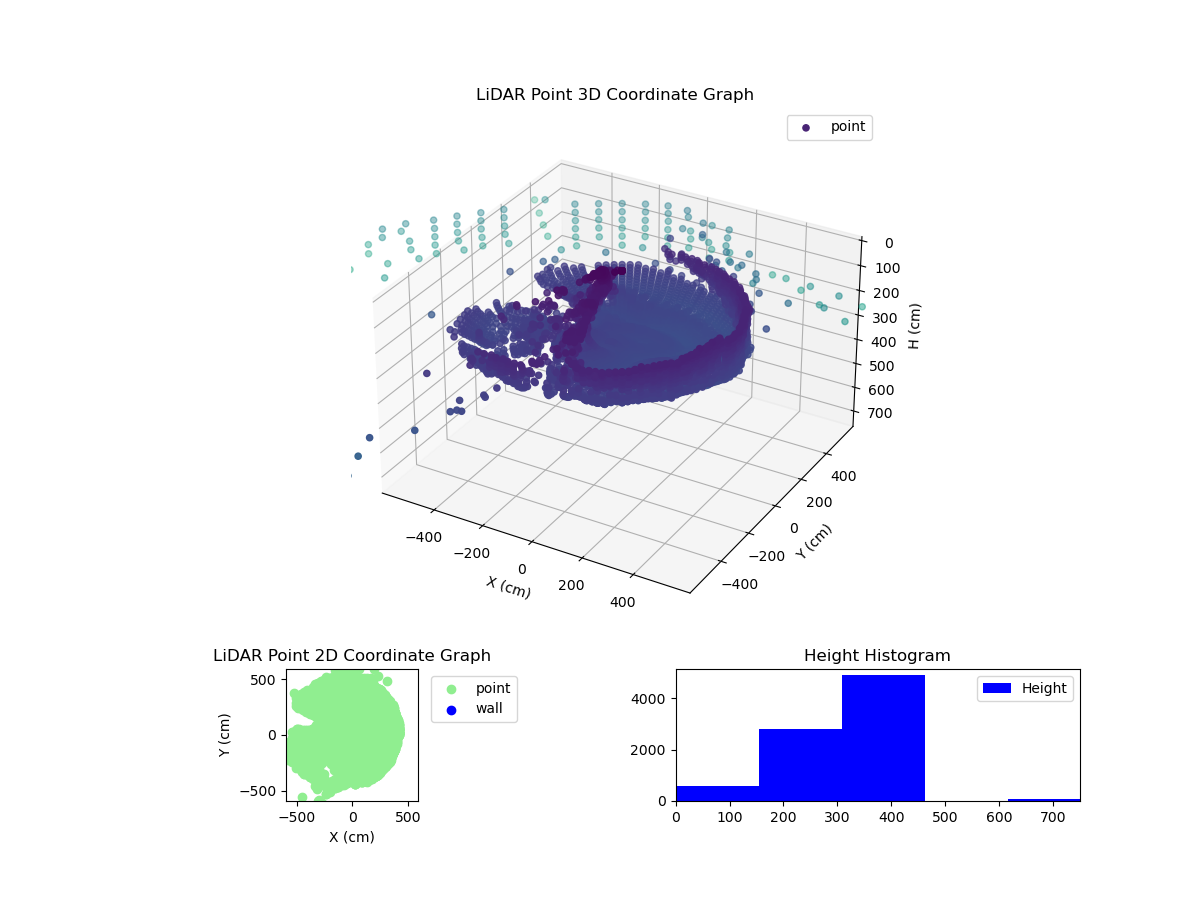 3D Plot