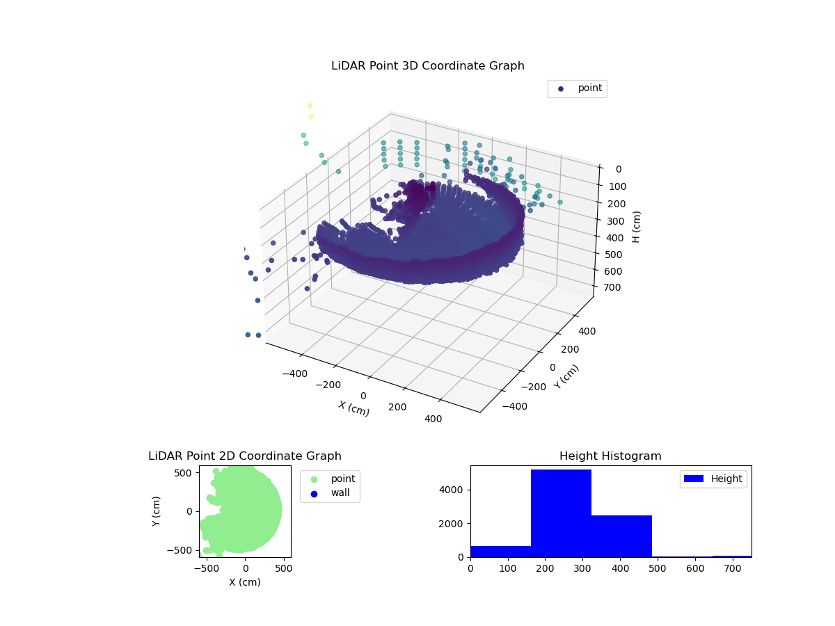 3D Plot