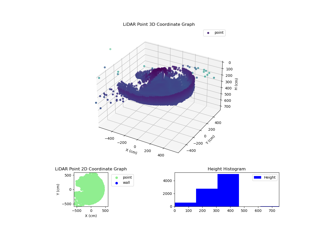 3D Plot