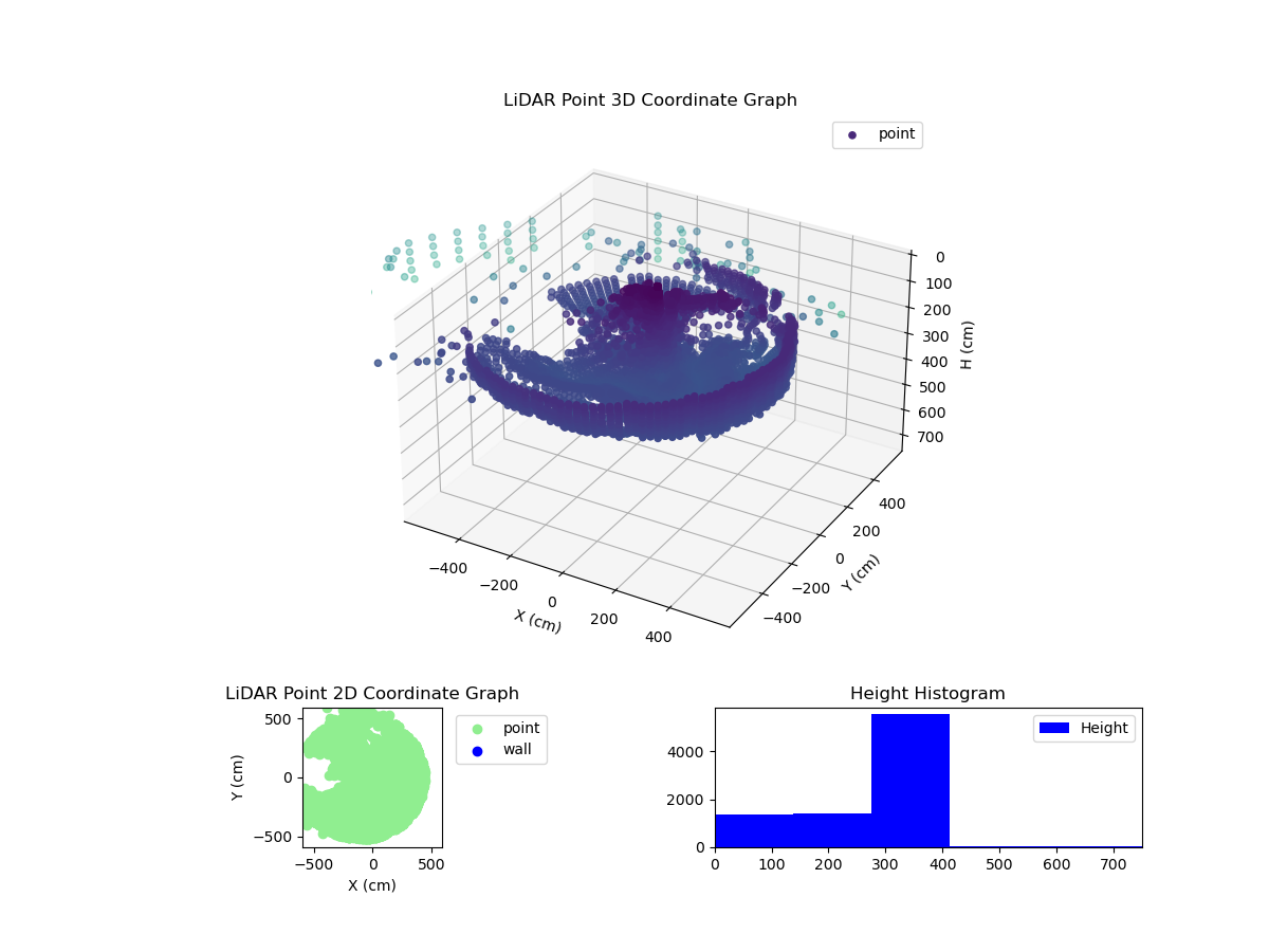 3D Plot